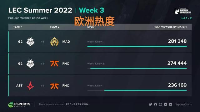 中国足球在 中国足球在